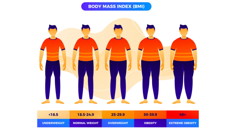 Obesity treatment in Jabalpur
